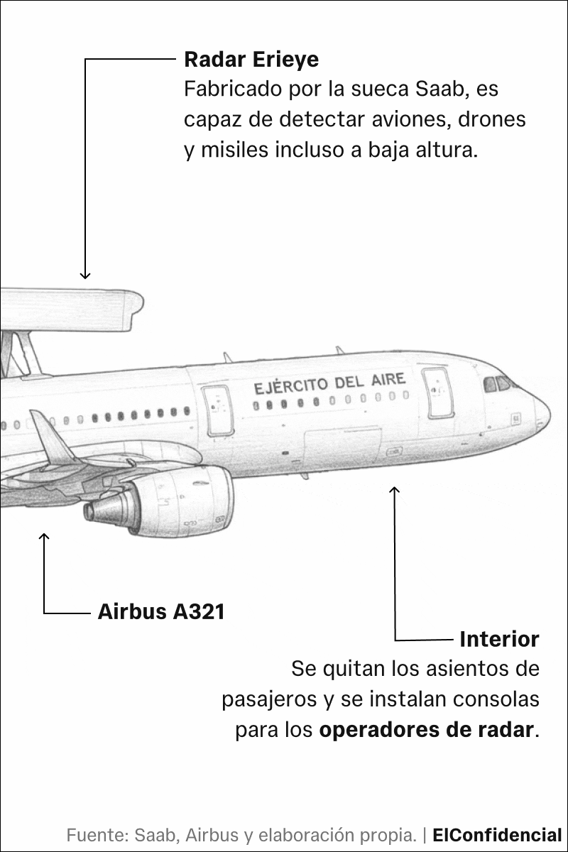Foto de España tiene un problema con su arsenal: estas son las 5 armas que necesita para la próxima guerra